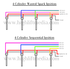 Ena ignition coils are engineered for original equipment and replacement applications. Honda Ignition Coil Wiring Diagram Wiring Diagrams News Launch
