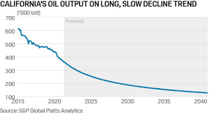 The prediction and forecast of the latest petrol price for the following week will be announced a day before (if possible). Crude Oil News Platts Live