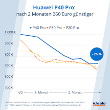 P40 pro comes without google services no matter the region. Huawei P40 Und P40 Pro Top Hardware Ohne Google Apps Im Preisverfall Android User