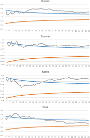 Price chart, trade volume, market cap, and more. Persistence In The Cryptocurrency Market Sciencedirect