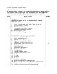 (merujuk tema 7 huraian sukatan pelajaran dan buku teks sejarah tingkatan 4 bab 2) berdasarkan tajuk di atas calon dikehendaki melaksanakan tugasan berikut; Sejarah Soalan Skema Jawapan Kertas 3 Tingkatan 5