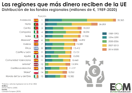 Études et chantiers — contexte général champs d'action travail volontaire des jeunes économie solidaire et lutte contre les. Como Se Han Repartido Los Fondos Regionales De La Union Europea Mapas De El Orden Mundial Eom