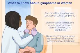 Image result for Lymphoma