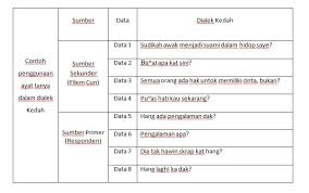 Mari mengenal ayat tanya tanpa kata tanya. Sintaksis Skbp1023 Btm4ukm2015