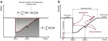 D'autre part, il s'agit de la température (tn), à laquelle aucune déformation plastique mesurable ne s'oppose plus à la rupture fragile, lorsque la température diminue, et. Research Needs Towards A Resilient Community Springerlink
