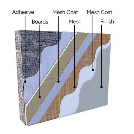 Natural external wall insulation | Warmshell EWI by Lime Green