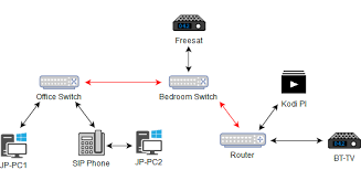 Pay close attention to the order of the wires. Why Don T My Cat5e Patch Cables Work Super User
