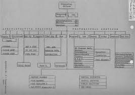 91st General Hospital Ww2 Us Medical Research Centre