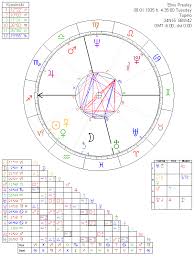 40 rare natal chart elvis presley