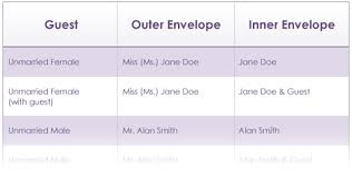 guide to properly address wedding envelopes lci paper