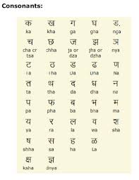 Marathi Consonants Type Marathi And View Marathi Consonants