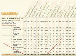 Can Eating Healthy Food Cause You To Gain Weight Yes Under This One Circumstance Modern Health Monk