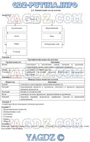 гдз по биологии 5 класс рабочая тетрадь корнилова николаев симонова Gdz Biologiya 5 Klass Ponomareva Nikolaev Kornilova Gotovye Domashnie Zadaniya
