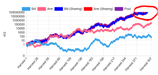 automatic re scaling of y axis for logarithmic graphs