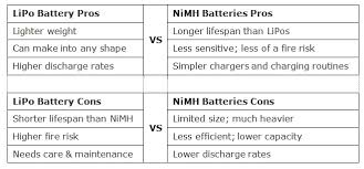 8 best rc lipo batteries long lasting lithium ion polymer