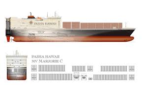 Guide to shipping a car to hawaii. Marjorie C Pasha Hawaii