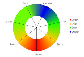 Chart Busters Fix The Heat Map Donut Chart Peltier Tech Blog