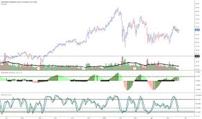 Fas Stock Price And Chart Amex Fas Tradingview