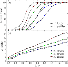 Sometimes refer as rules because it is the common designation in other static analysis note: Applying The Matched Filter Technique To The Search For Dark Matter Transients With Networks Of Quantum Sensors Epj Quantum Technology Full Text