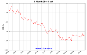 Zinc Diagram Wiring Diagram Echo