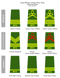 Royal military college documents (7). Royal Military College Malaysia Wikiwand