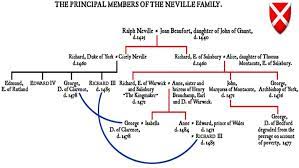 They had four children together arthur, margaret, mary, and henry. Richard Neville The Legend And Legacy Of Kingmaker King Richard Armitage