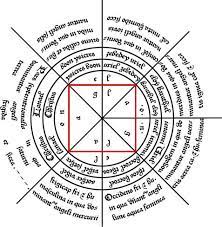 As the title testifies, students were sworn to secrecy before being given access to this magic text, and only a few manuscripts have survived. Pin On Are You Sure