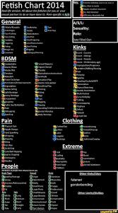 Fetish Chart 2014 Life Fetishes For You Your Sexual Partner