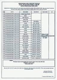 Pt makmur indo, perusahaan yang memiliki arti keberhasilan, kecukupan serta tidak. Facebook