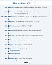 3 adressen zu banken in auerbach vogtl mit telefonnummer, öffnungszeiten und bewertung gefunden. Die Merkur Bank Eine Sozial Engagierte Bank