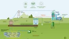 Image result for HIDROGENO VERDE