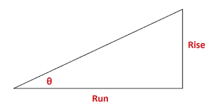 How To Figure Out Elevation Grade How To Calculate Slope