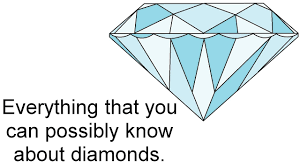 Everything That You Can Possibly Know About Diamonds