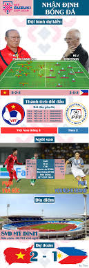 Việt nam và jordan là 2 đối thủ có nhiều duyên nợ trong quá khứ. Nháº­n Ä'á»‹nh Viá»‡t Nam Vs Philippines Aff Cup 2018 Pha Dá»›p Má»¹ Ä'inh Tin Tá»©c Má»›i Nháº¥t 24h Ä'á»c Bao Lao Ä'á»™ng Online Laodong Vn