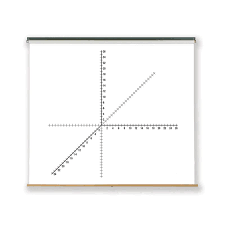 Pull Down Dry Erase Chart 3 D Numbered Axis