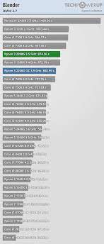 Amd vs intel market share. Amd Ryzen 3 2200g 3 5 Ghz With Vega 8 Graphics Review Rendering Simulation Techpowerup