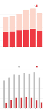 China's motor vehicles sales is updated monthly. No Turnaround In Sight For China Car Sales Wsj