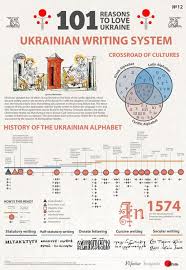 Grey kitchen ideas ukrainian alphabet to english alphabet. 20 Ukrainian Ideas Ukrainian Language Ukrainian Language