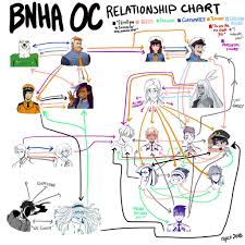 Bnha Oc Relationship Chart My Hero Academia Amino