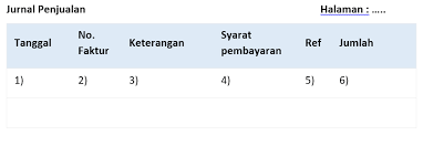 We did not find results for: Bagaimana Cara Membuat Jurnal Khusus Perusahaan Dagang