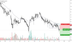 Ppc Stock Price And Chart Jse Ppc Tradingview