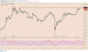 Designing resume have always been a difficult process for me. Bitcoin Bull Rally Will Resume On Booming S P 500 Sentiment Analyst