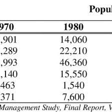 Demineralized water is treated water which is usually used as chemical dilution of mdea or boiler feed water. Pdf An Assessment Of Water Demand In Malaysia Using Water Evaluation And Planning System