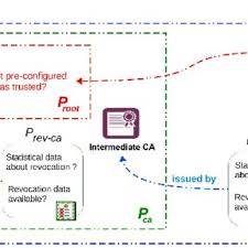 By updating the android core os components, you can have the following advantages. Risk Scores For Apps In Google Play And Apk4fun Using Risklaine With Download Scientific Diagram