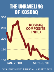 Chart The Unraveling Of Kosdaq Bloomberg