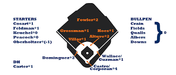 2014 Zips Projections Houston Astros Fangraphs Baseball