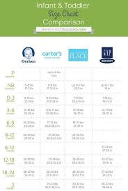 gerber baby food age chart google search kids baby