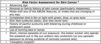 Malignant Melanoma Physiopedia