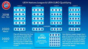 Apa Dan Bagaimana Format Uefa Nations League 2018 2019 Dunia Bola Com