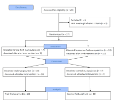 Obstetrics & gynaecology are two surgical and medical disciplines dealing with the female reproductive organs for both pregnant and. Browse Preprints Authorea
